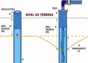 bomba-submersa-poco-artesiano-inox-05cv-com-painel-somar-D_NQ_NP_471015-MLB25110715933_102016-O
